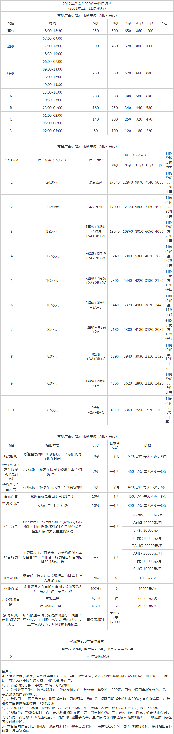 2012广西人民广播电台私家车广播 FM93.0广告报价表.png