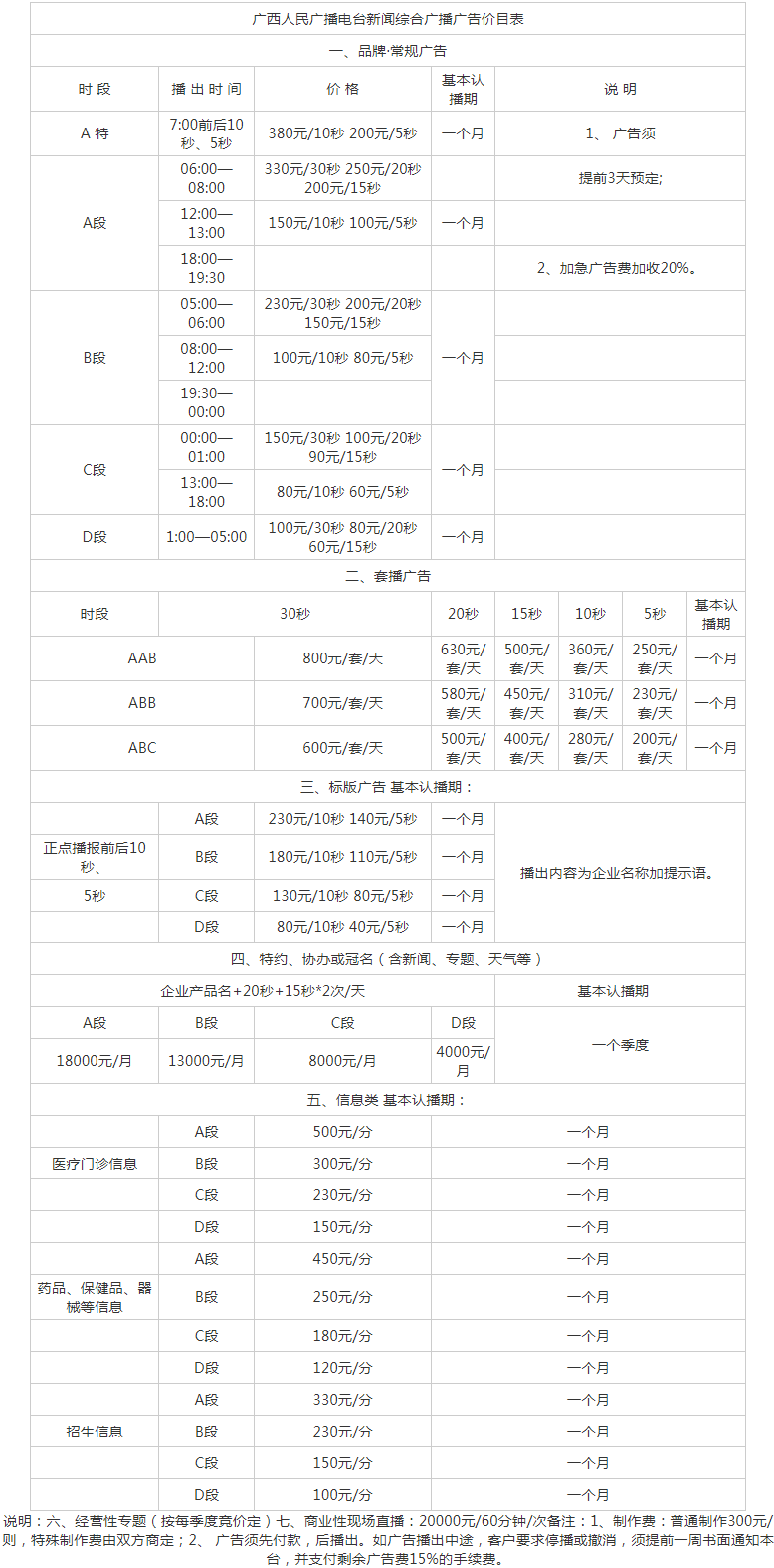 2010广西人民广播电台新闻综合广播FM91.0、AM792广告报价表.png