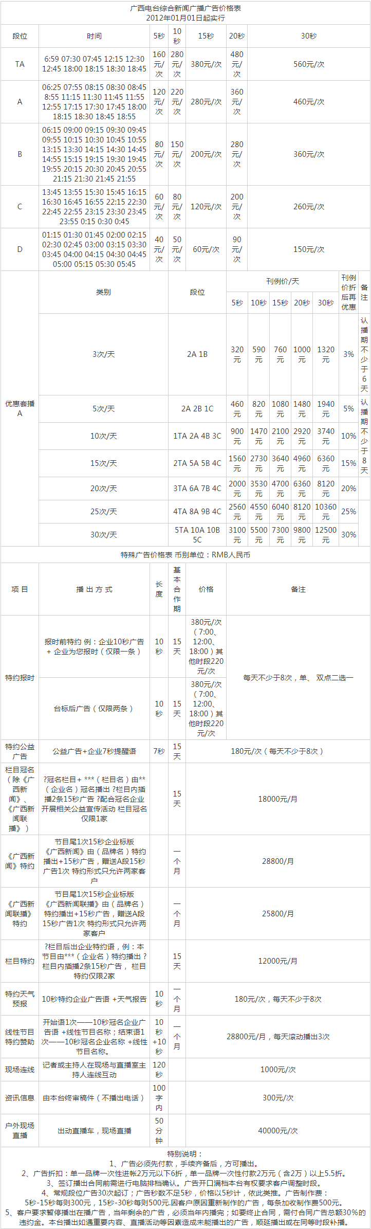 2012广西人民广播电台新闻综合广播FM91.0、AM792广告报价表.png