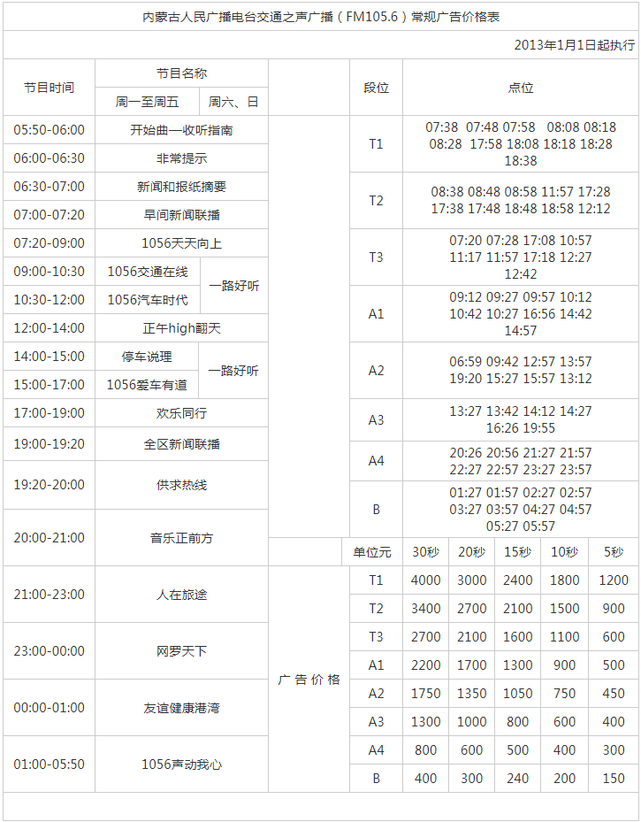 2013内蒙古人民广播电台交通之声广播FM105.6广告报价表.png