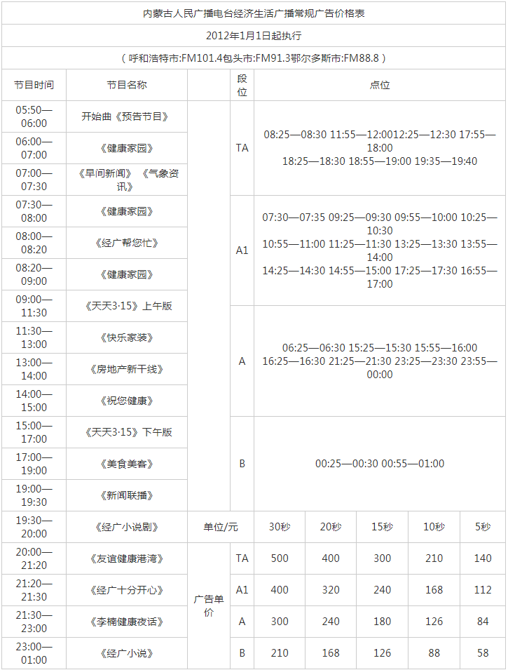 2012内蒙古人民广播电台经济生活广播101.4广告报价表.png