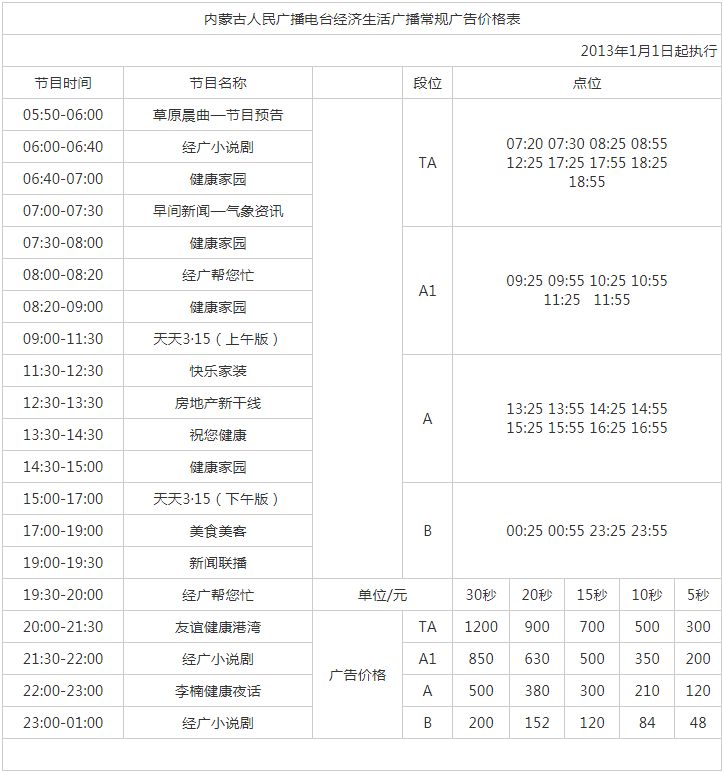 2013内蒙古人民广播电台经济生活广播101.4广告报价表.png