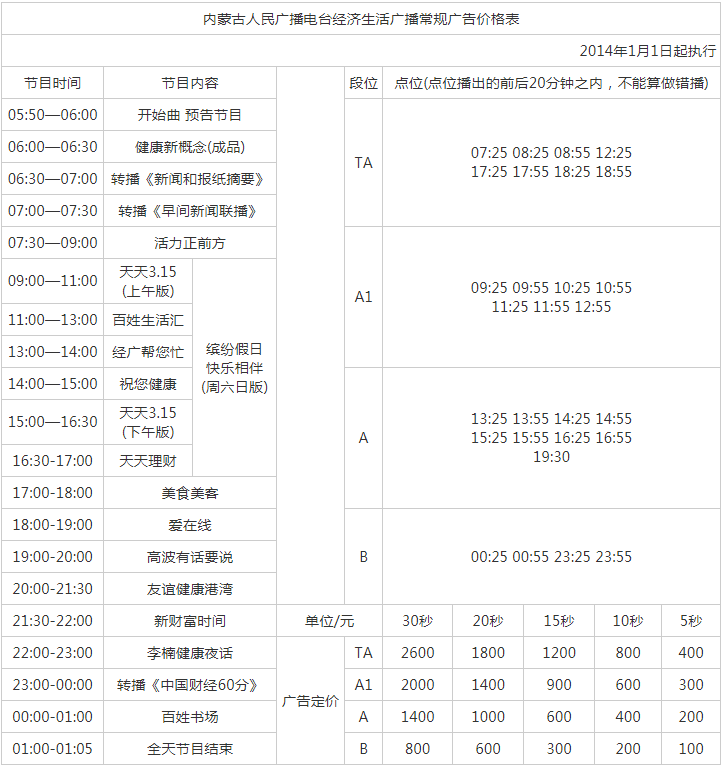 2014内蒙古人民广播电台经济生活广播101.4广告报价表.png