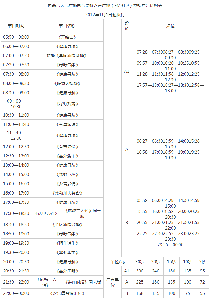 2012内蒙古人民广播电台绿野之声广播（FM91.9）广告报价表.png