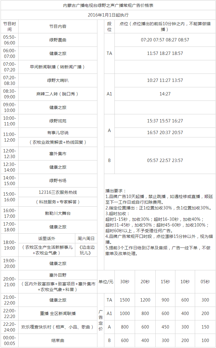 2016内蒙古人民广播电台绿野之声广播（FM91.9）广告报价表.png