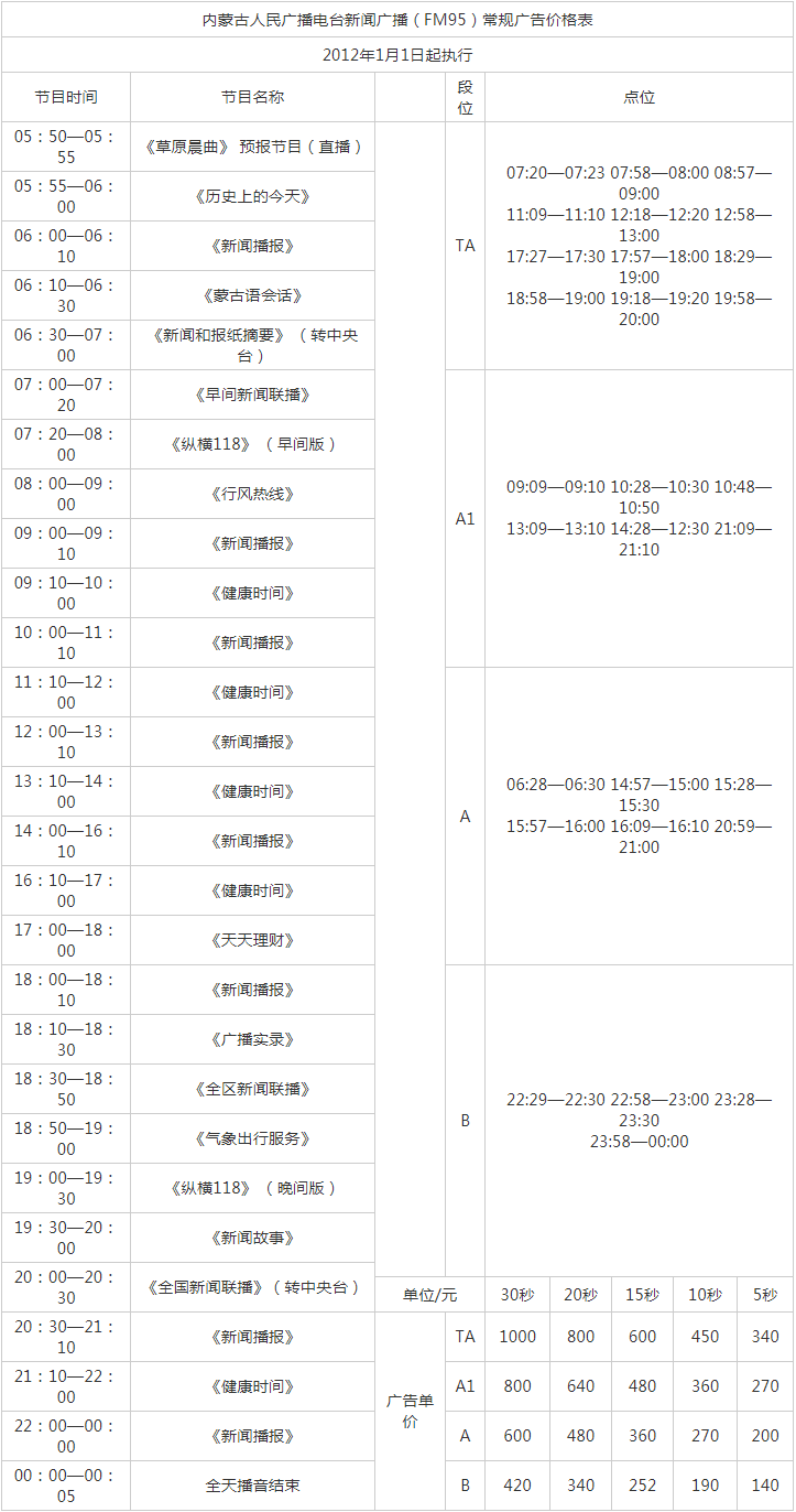 2012内蒙古人民广播电台新闻广播FM95广告报价表.png