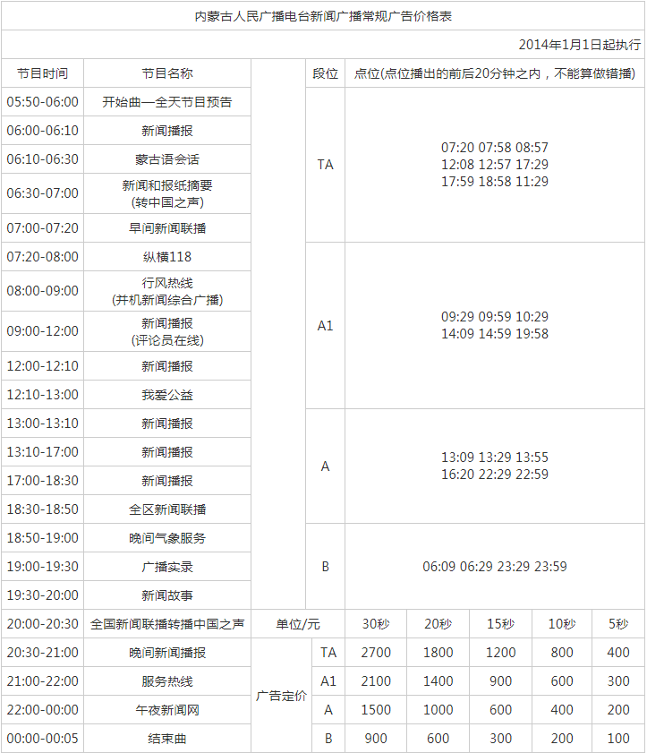 2014内蒙古人民广播电台新闻广播FM95广告报价表.png