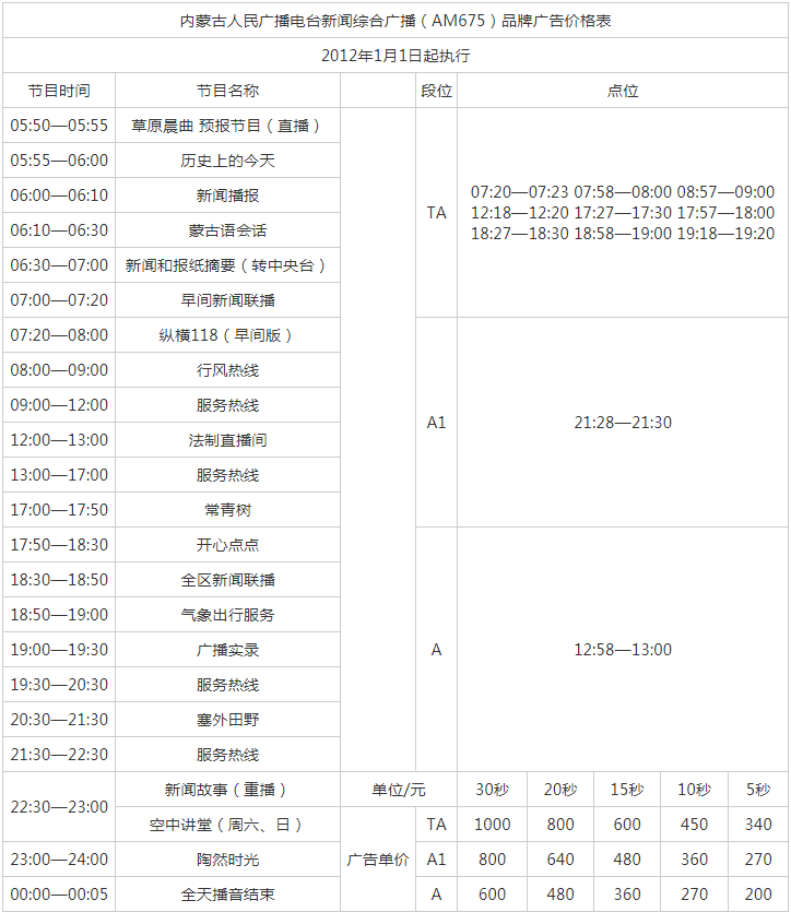 2012内蒙古人民广播电台新闻综合广播AM675广告报价表.png