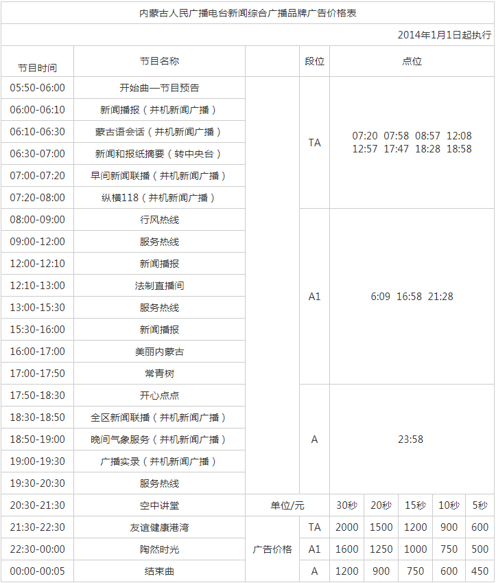 2014内蒙古人民广播电台新闻综合广播AM675广告报价表.png