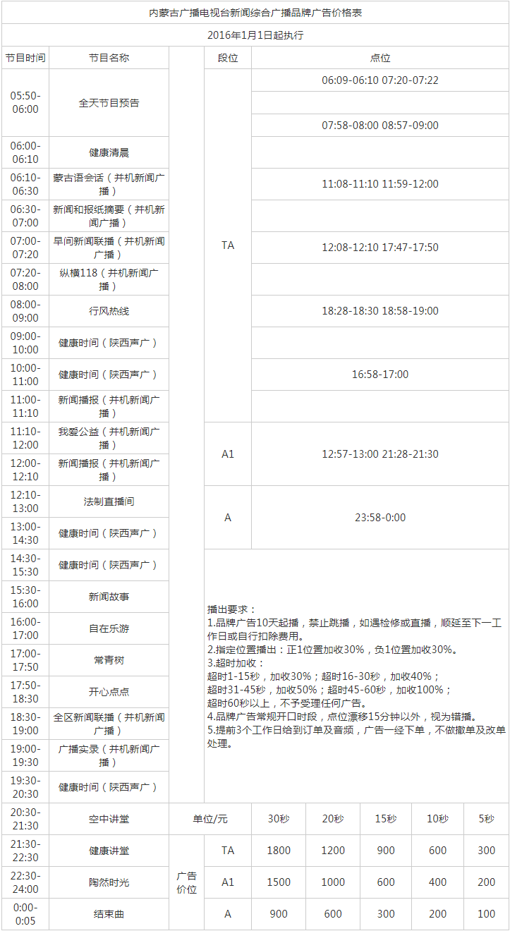 2016内蒙古人民广播电台新闻综合广播AM675广告报价表.png