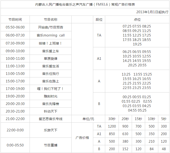 2013内蒙古人民广播电台音乐之声汽车广播FM93.6广告报价表.png