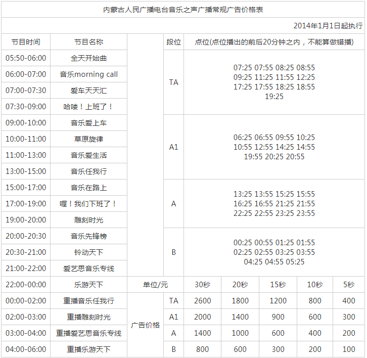 2014内蒙古人民广播电台音乐之声汽车广播FM93.6广告报价表.png